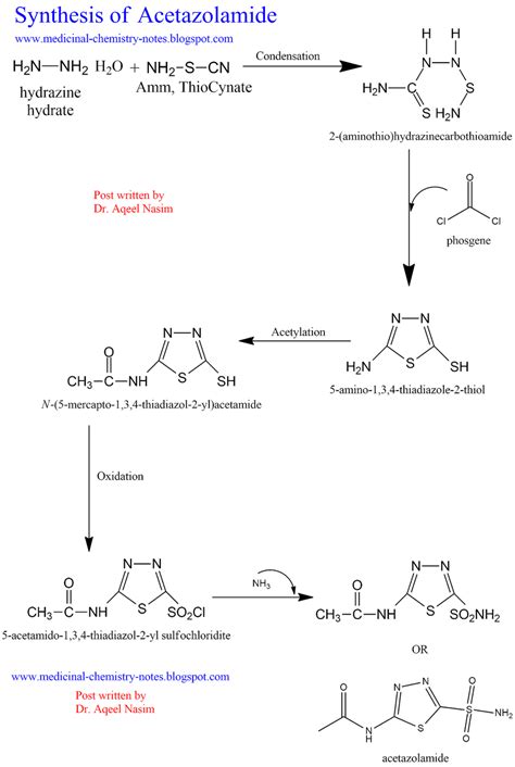 Synthesis of Acetazolamide - Medicinal Chemistry Lectures Notes