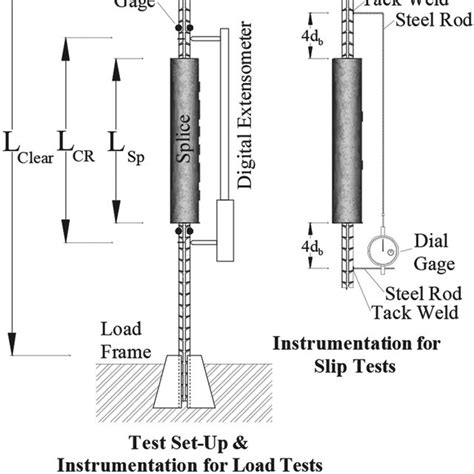 (PDF) Behavior and Simplified Modeling of Mechanical Reinforcing Bar ...