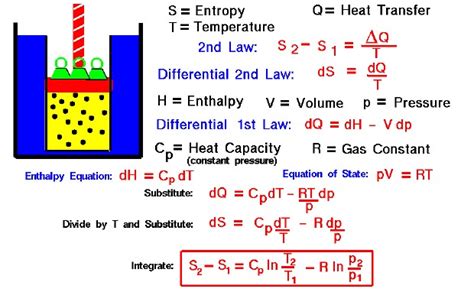 Entropy of a Gas | Glenn Research Center | NASA