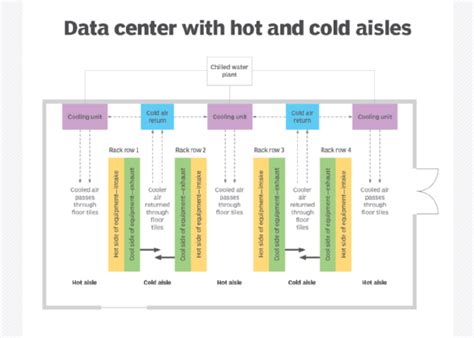 Data center cooling systems and technologies and how they work - The Tech Edvocate