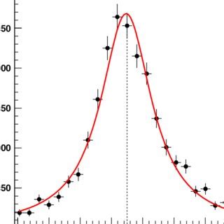 Two-photon invariant mass distribution after application of all... | Download Scientific Diagram