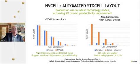 NVIDIA is using AI to design its future PC chips | ITIGIC