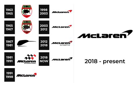 McLaren's speedmark logo looks just like Newport's. Ironically, it used ...