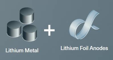 Li-Metal first to produce refined metal from lithium carbonate ...