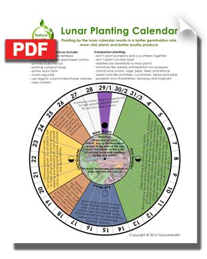 Lunar Planting Calendar (PDF), NatureHealth.com.au