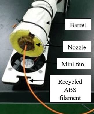 Recycled ABS filament produced. | Download Scientific Diagram