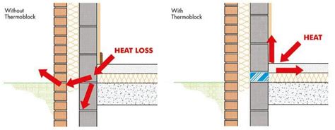 What is Thermal Bridging in construction? How is it prevented? - Civil Engineering Portal