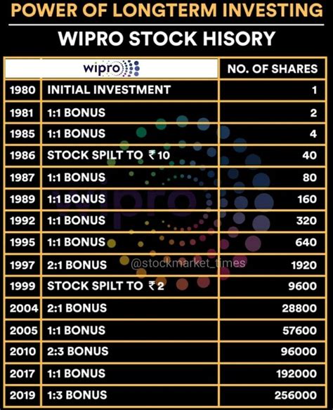 Nifty & banknifty (@BankniftyNifty) / Twitter