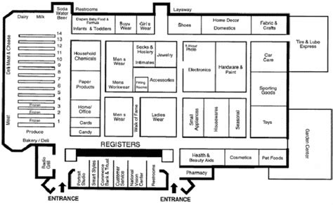 Walmart Grocery Layout | Walmart store, Store layout, Layout