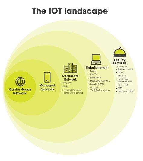 TIOT-landscape-infographic-01 | NCIS Group