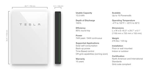 Everything You Need To Know About The Tesla Powerwall 2 (2020 Edition)