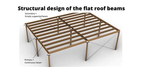 Flat Roof Framing Plans | Webframes.org