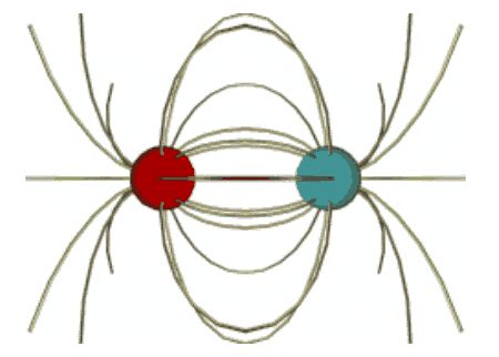 Unit 1 Chapter 32 Electrostatics - aragon_sebastian_physics