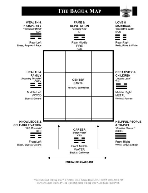 Printable Bagua Map