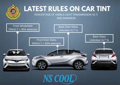 Latest Rules on Car Tint by JPJ – NS Cool Window Tint