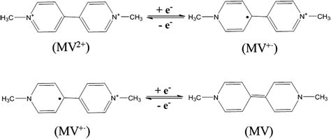 Nafion particles doped with methyl viologen: electrochemistry ...