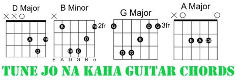 Tune Jo Na Kaha Chords - New York Best Guitar Chords 00 - GUITAR KNOWLEDGE