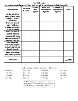 Food web poster with rubric by Mr Matthew science | TpT