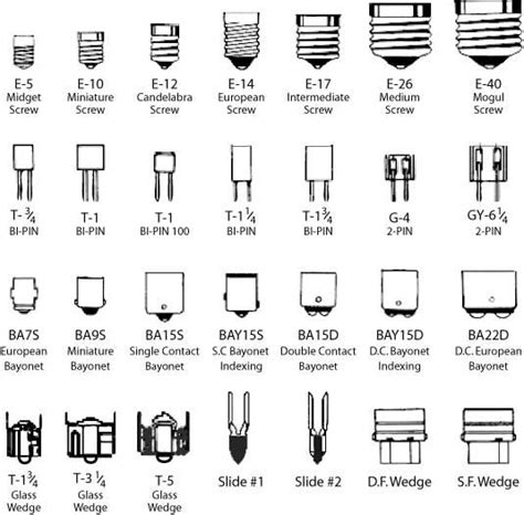 Different Types Of Lamp Sockets - qwlearn