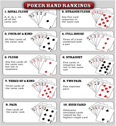 poker rules - Google Search | Fun card games, Family card games, Poker ...