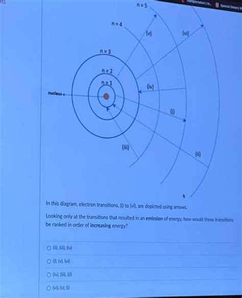 Solved In this diagram, electron transitions, (i) to (vi), | Chegg.com