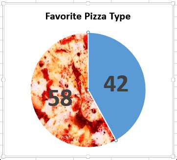 Make a Better Pizza Pie Chart - Contextures Blog