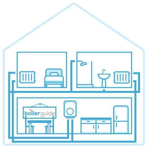 What is a Combi Boiler and How Does it Work?