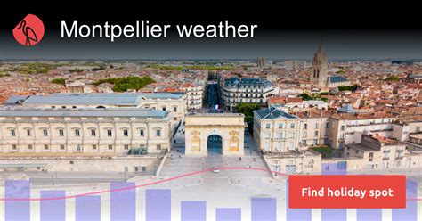 Montpellier weather and climate | Sunheron