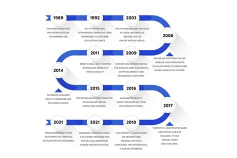 What Is The Metaverse And Where Does India Stand! - Slippage Tolerance