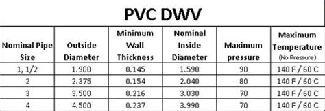 Drainage Pipe Specifications - Best Drain Photos Primagem.Org