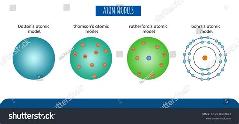 Atom Models Chemistry Scientists Dalton Atomic Stock Illustration 2031597623 | Shutterstock