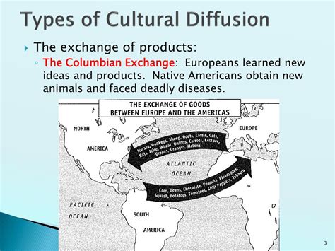 What Is Cultural Diffusion Definition - slideshare