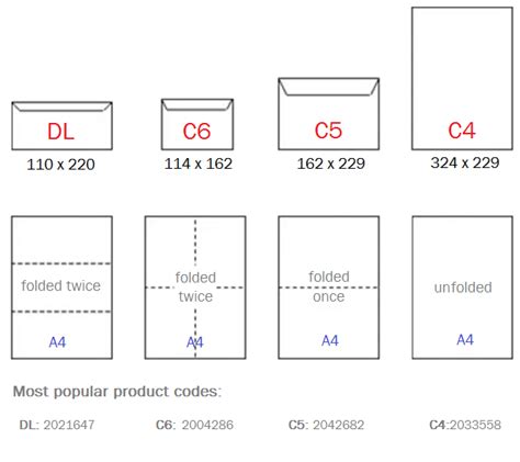 Short Envelope Size Mm