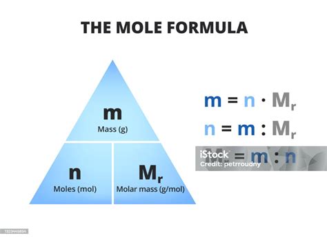 The Mole Formula Triangle Isolated On White Relationship Between Moles Mass And Molar Mass With ...