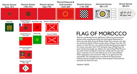 History of Morocco's Flag : r/vexillology