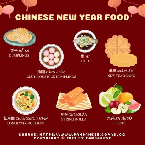 5 Traditional Chinese New Year Party Celebrations To Know