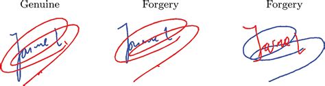 Forged Signature