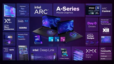 Intel launches Arc Alchemist A-series GPUs inside laptops | GamesRadar+