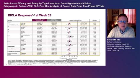 Anifrolumab efficacy and safety by type I IFNGS and clinical subgroups ...