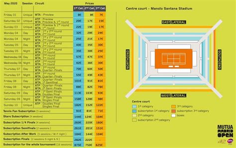 When Is The Madrid Open 2024 - Elise Magdalena