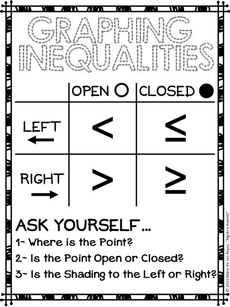 What Are The Inequality Symbols - Christine Engen's Math Worksheets