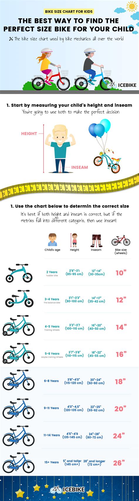 Kids Bike Size Chart: The Definitive Guide to Kids Bike Sizes + Infographic