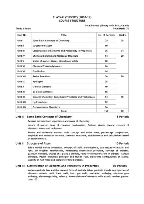 CBSE Syllabus for Class 11 Chemistry 2018-2019 Examination