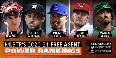 2020-21 MLB Free Agent Power Rankings - MLB Trade Rumors