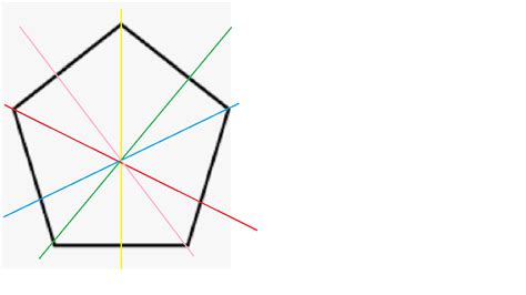 a. A regular pentagon has how many lines of symmetry? b. Doe | Quizlet