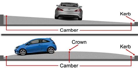 What is Road Camber - Types of Camber