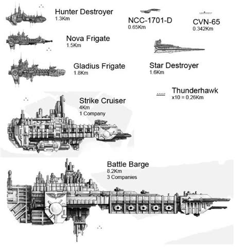 [BFG] Battlebarge and other ships request. - Forum - DakkaDakka | We give you a 2+ Armor save ...