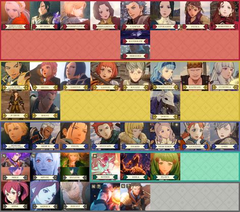 [OC] 4th Update: Chart of Three Houses characters as they appear in ...