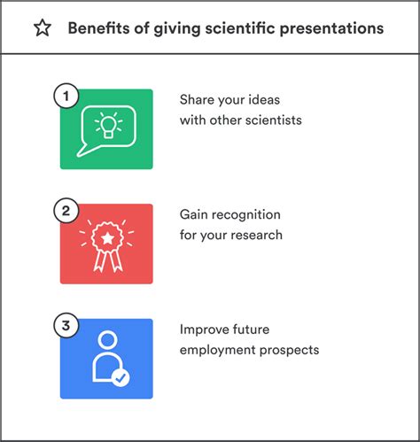 5 tips for giving a scientific presentation [Update 2024] - Paperpile