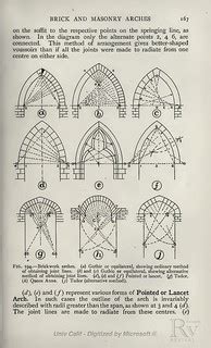 Practical Geometry for Builders and Architects | Revival Sou… | Learn From. Build More. | Flickr